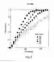 Fig. 06 - Drug-surfactant complexes for sustained release