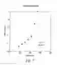 Fig. 08 - Drug-surfactant complexes for sustained release