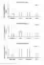 Fig. 04 - Inhibition of PPAR gamma expression by specific osteogenic oxysterols