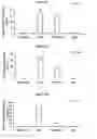 Fig. 05 - Inhibition of PPAR gamma expression by specific osteogenic oxysterols