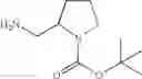 Fig. 43 - Substituted isoquinoline and isoquinolinone derivatives