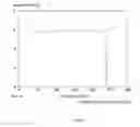 Fig. 08 - NOVEL COMPOUNDS 515
