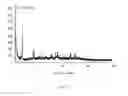 Fig. 16 - NOVEL COMPOUNDS 515