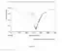 Fig. 23 - NOVEL COMPOUNDS 515