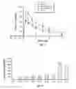 Fig. 03 - METHOD FOR ENHANCING INSULIN SECRETION