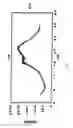 Fig. 07 - CRYSTALLINE AND AMORPHOUS FORMS OF PALONOSETRON HYDROCHLORIDE