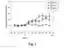 Fig. 03 - LIQUID FORMULATIONS OF SALTS OF 4-[2-(4-METHYLPHENYLSULFANYL)PHENYL]PIPERIDINE
