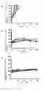 Fig. 01 - Benzamidine compound