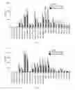 Fig. 02 - METHOD FOR TREATING METABOLIC DISEASES
