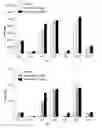 Fig. 03 - METHOD FOR TREATING METABOLIC DISEASES
