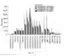 Fig. 10 - METHOD FOR TREATING METABOLIC DISEASES
