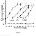 Fig. 05 - USE