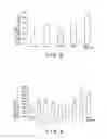 Fig. 04 - COMPOSITION FOR INHIBITION OR PREVENTION OF BONE DENSITY REDUCTION