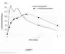 Fig. 08 - ABUSE RESISTANT LYSINE AMPHETAMINE COMPOUNDS