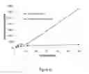 Fig. 11 - ABUSE RESISTANT LYSINE AMPHETAMINE COMPOUNDS