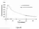 Fig. 13 - ABUSE RESISTANT LYSINE AMPHETAMINE COMPOUNDS