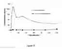 Fig. 14 - ABUSE RESISTANT LYSINE AMPHETAMINE COMPOUNDS