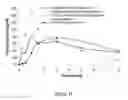 Fig. 15 - ABUSE RESISTANT LYSINE AMPHETAMINE COMPOUNDS