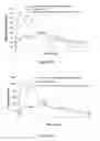 Fig. 16 - ABUSE RESISTANT LYSINE AMPHETAMINE COMPOUNDS