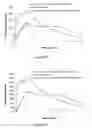 Fig. 17 - ABUSE RESISTANT LYSINE AMPHETAMINE COMPOUNDS