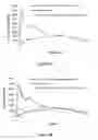 Fig. 19 - ABUSE RESISTANT LYSINE AMPHETAMINE COMPOUNDS