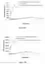 Fig. 20 - ABUSE RESISTANT LYSINE AMPHETAMINE COMPOUNDS