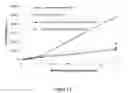 Fig. 22 - ABUSE RESISTANT LYSINE AMPHETAMINE COMPOUNDS