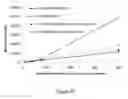Fig. 23 - ABUSE RESISTANT LYSINE AMPHETAMINE COMPOUNDS