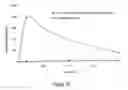 Fig. 24 - ABUSE RESISTANT LYSINE AMPHETAMINE COMPOUNDS