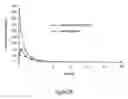 Fig. 26 - ABUSE RESISTANT LYSINE AMPHETAMINE COMPOUNDS