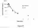 Fig. 28 - ABUSE RESISTANT LYSINE AMPHETAMINE COMPOUNDS