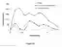 Fig. 41 - ABUSE RESISTANT LYSINE AMPHETAMINE COMPOUNDS