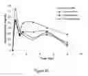 Fig. 44 - ABUSE RESISTANT LYSINE AMPHETAMINE COMPOUNDS