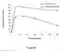 Fig. 45 - ABUSE RESISTANT LYSINE AMPHETAMINE COMPOUNDS