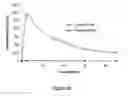Fig. 46 - ABUSE RESISTANT LYSINE AMPHETAMINE COMPOUNDS