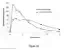 Fig. 47 - ABUSE RESISTANT LYSINE AMPHETAMINE COMPOUNDS