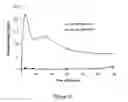 Fig. 48 - ABUSE RESISTANT LYSINE AMPHETAMINE COMPOUNDS