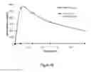 Fig. 51 - ABUSE RESISTANT LYSINE AMPHETAMINE COMPOUNDS