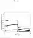 Fig. 16 - PVA-PAA hydrogels
