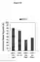 Fig. 24 - PVA-PAA hydrogels