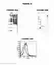 Fig. 23 - Nucleic acids and proteins from groups A & B