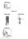 Fig. 33 - Nucleic acids and proteins from groups A & B