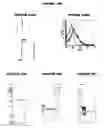 Fig. 82 - Nucleic acids and proteins from groups A & B