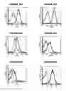 Fig. 87 - Nucleic acids and proteins from groups A & B