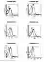 Fig. 88 - Nucleic acids and proteins from groups A & B