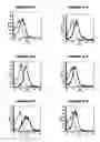 Fig. 89 - Nucleic acids and proteins from groups A & B