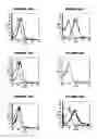 Fig. 90 - Nucleic acids and proteins from groups A & B