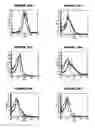 Fig. 92 - Nucleic acids and proteins from groups A & B