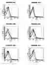 Fig. 93 - Nucleic acids and proteins from groups A & B
