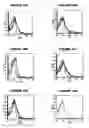 Fig. 94 - Nucleic acids and proteins from groups A & B